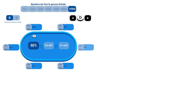 tuto-poker application ranger